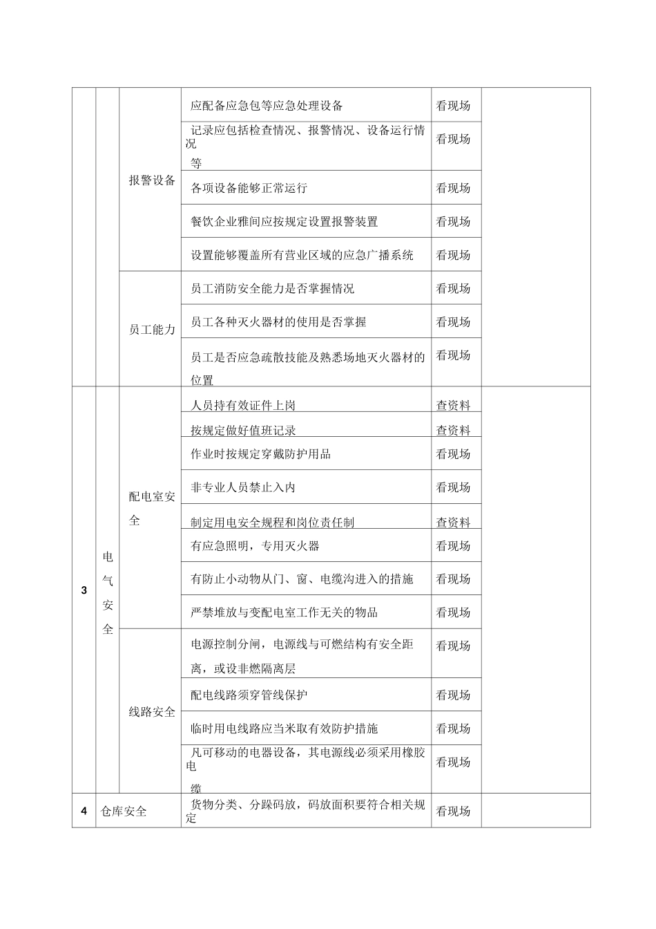 酒店安全检查表(检查表)_第3页