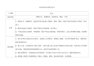 钻井队岗位风险告知卡