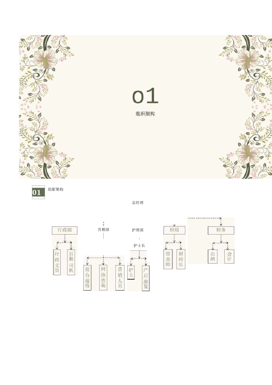 [图文]月子会所运营方案-_第2页