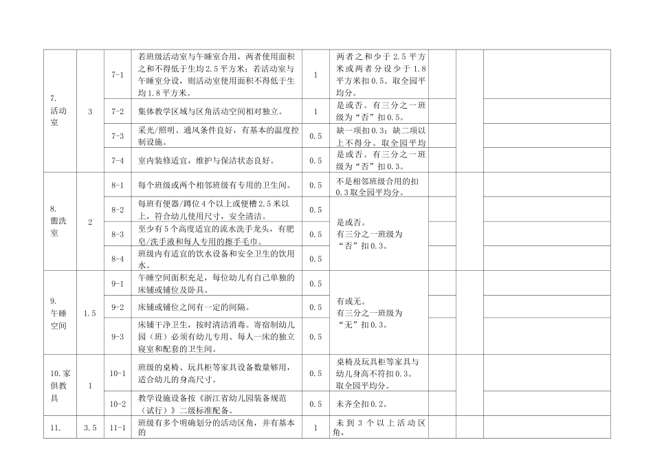 浙江省二级幼儿园自评表_第3页