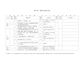 浙江省二级幼儿园自评表