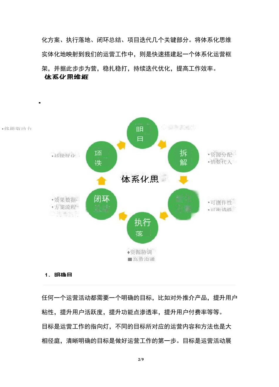 运营中的体系化思维_第2页