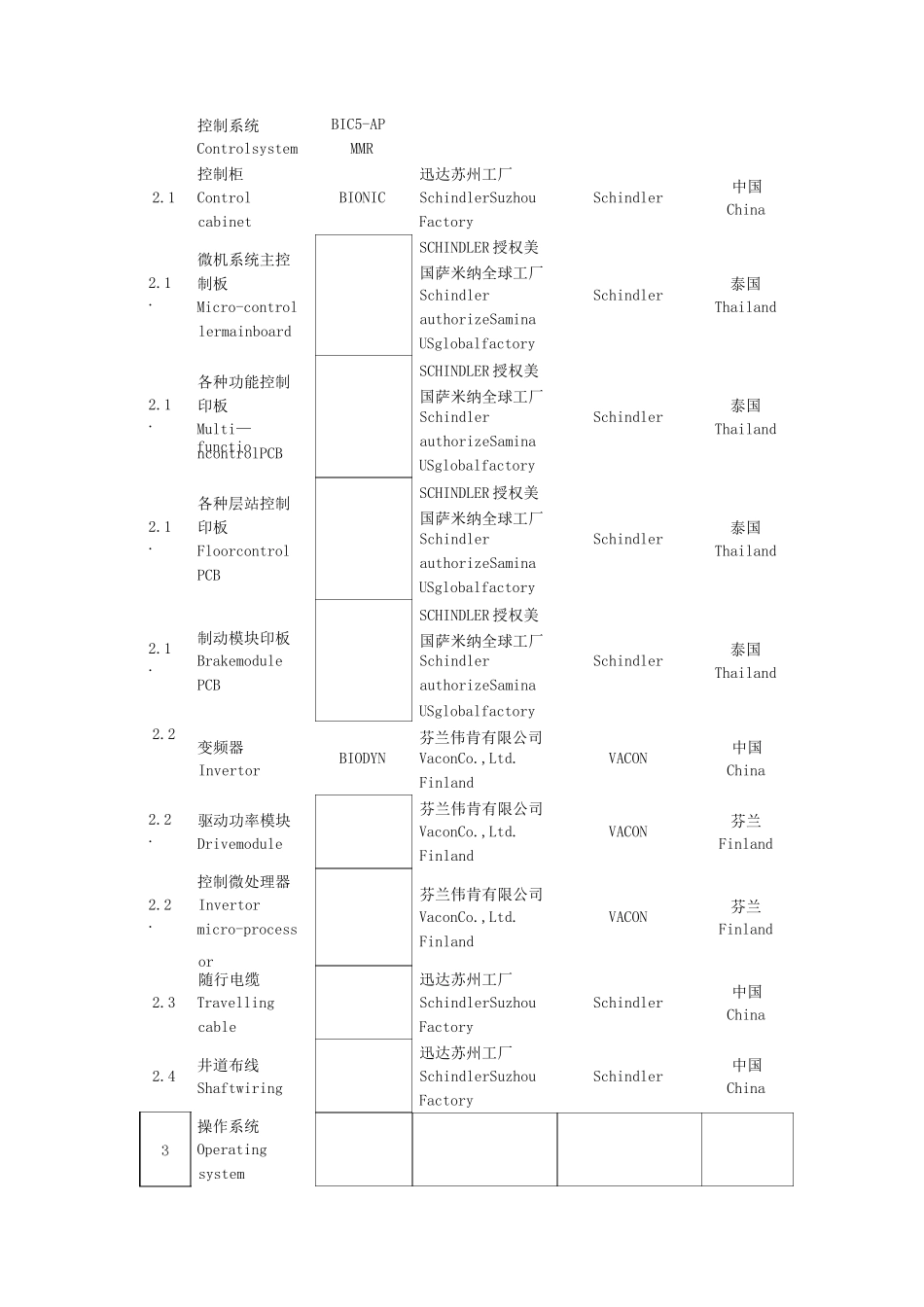 3600AP电梯主要部件明细表_第2页