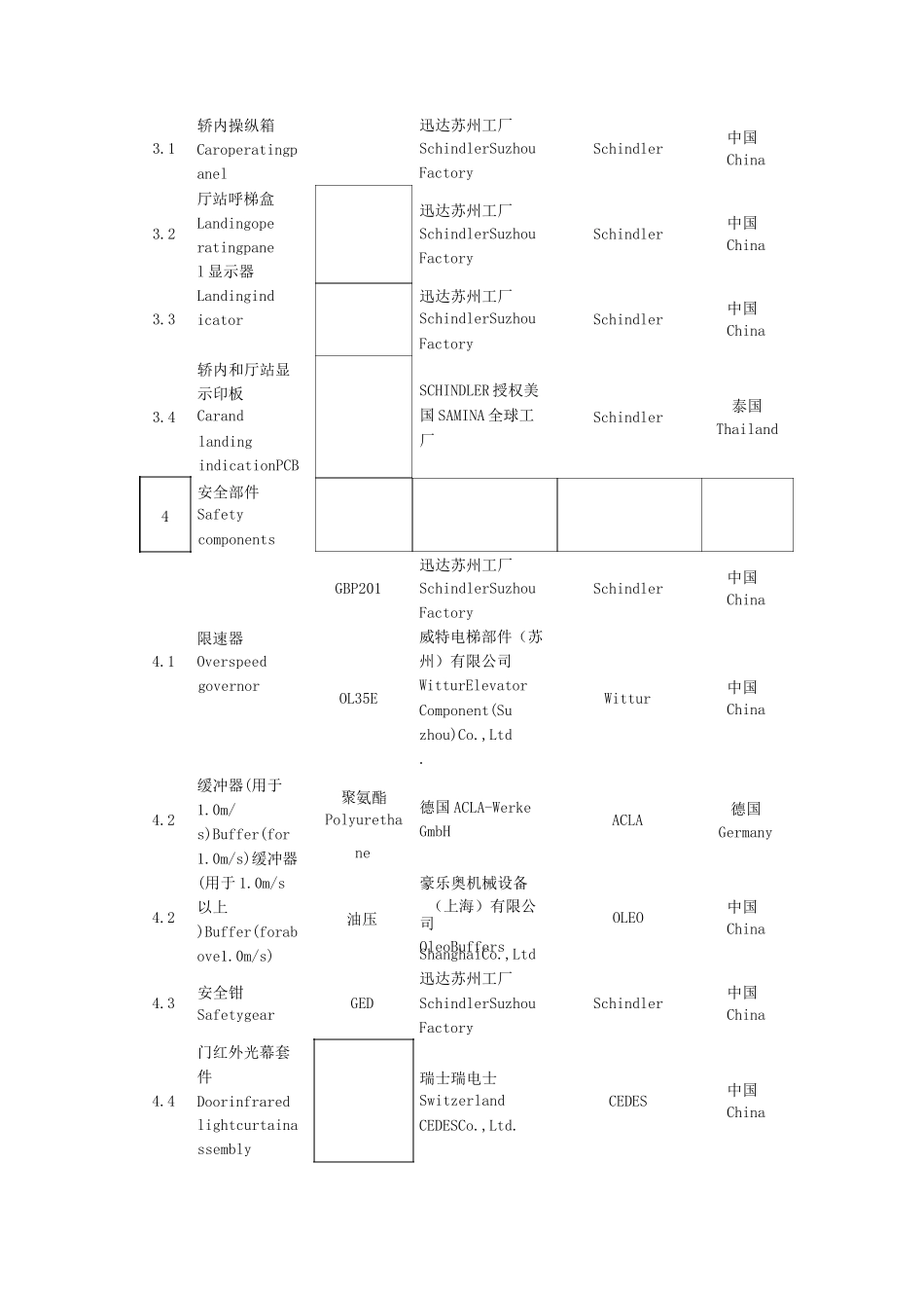 3600AP电梯主要部件明细表_第3页