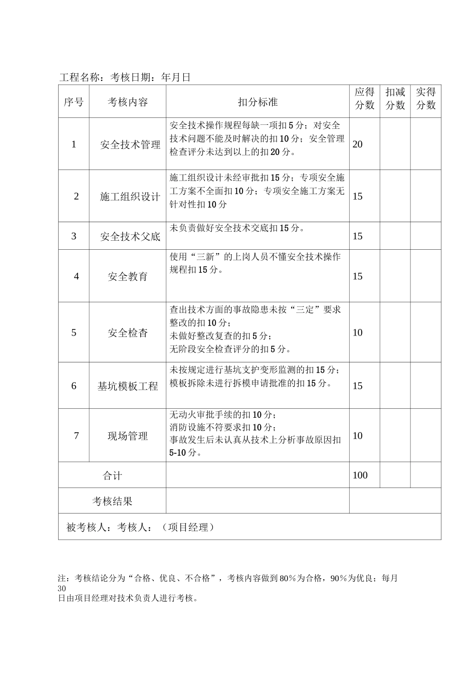 项目经理安全生产责任考核记录_第2页