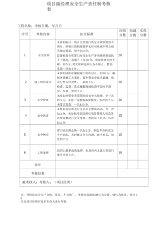 项目经理安全生产责任考核记录