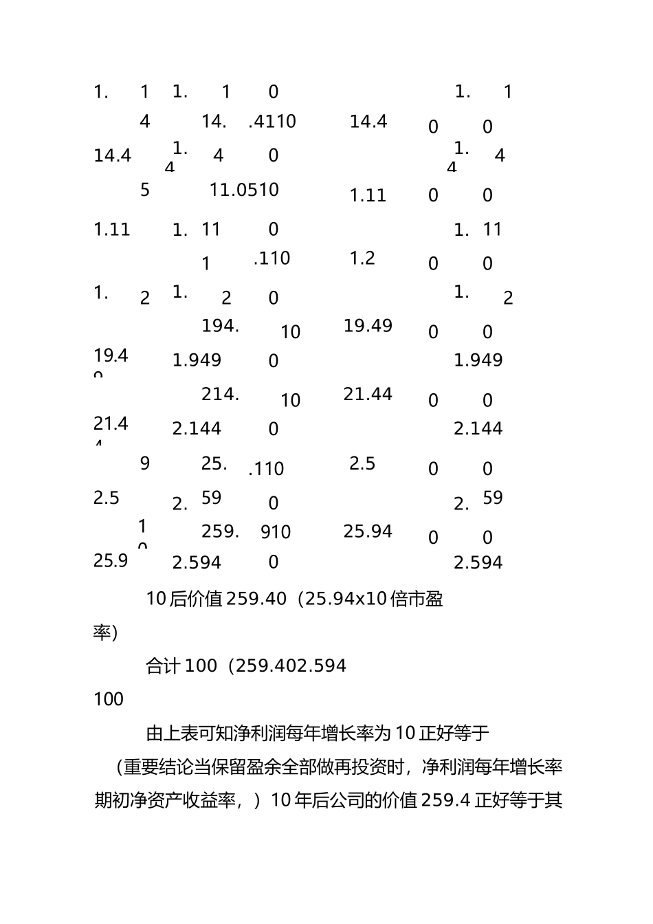 净资产收益率和市盈率、市净率的关系_第2页