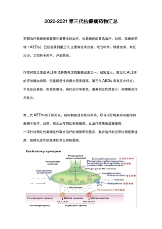 2020-2021第三代抗癫痫药物汇总