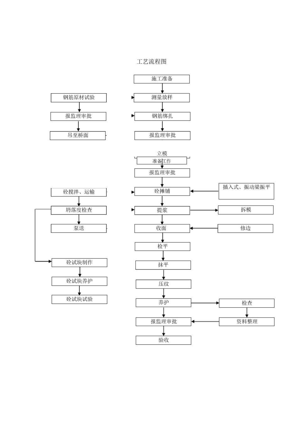 桥梁维修加固施工组织设计_第3页