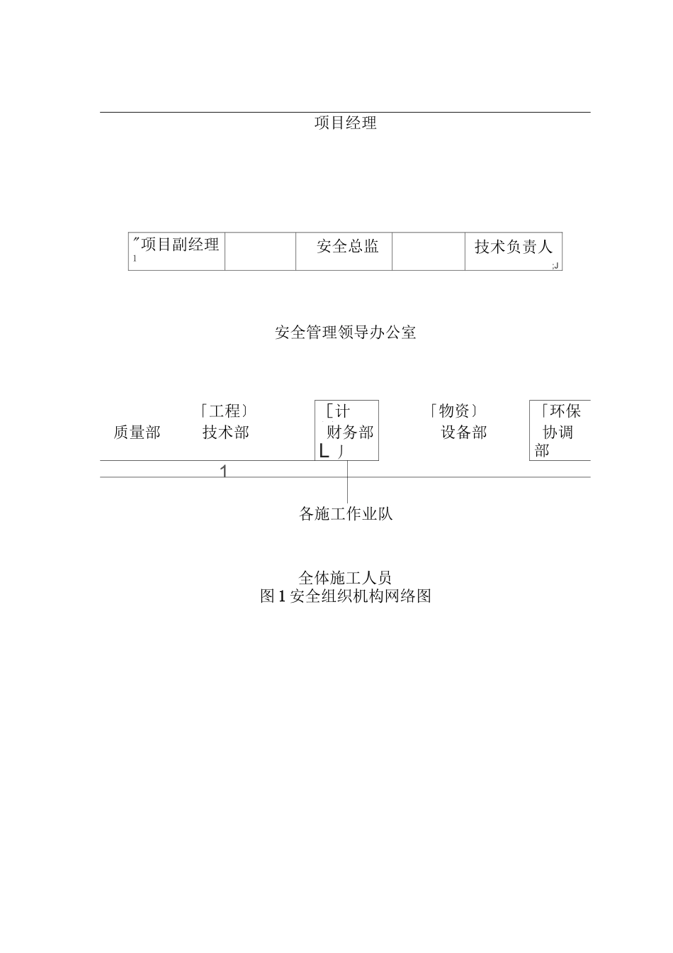 ,安全管理组织结构_第3页