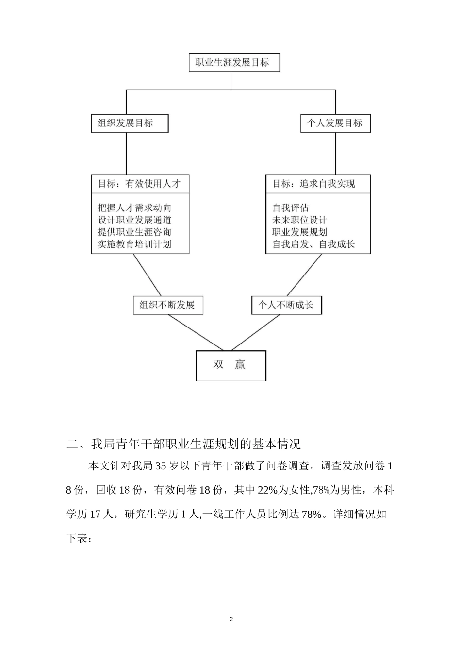 浅析我局青年干部职工税务职业生涯规划情况_第2页