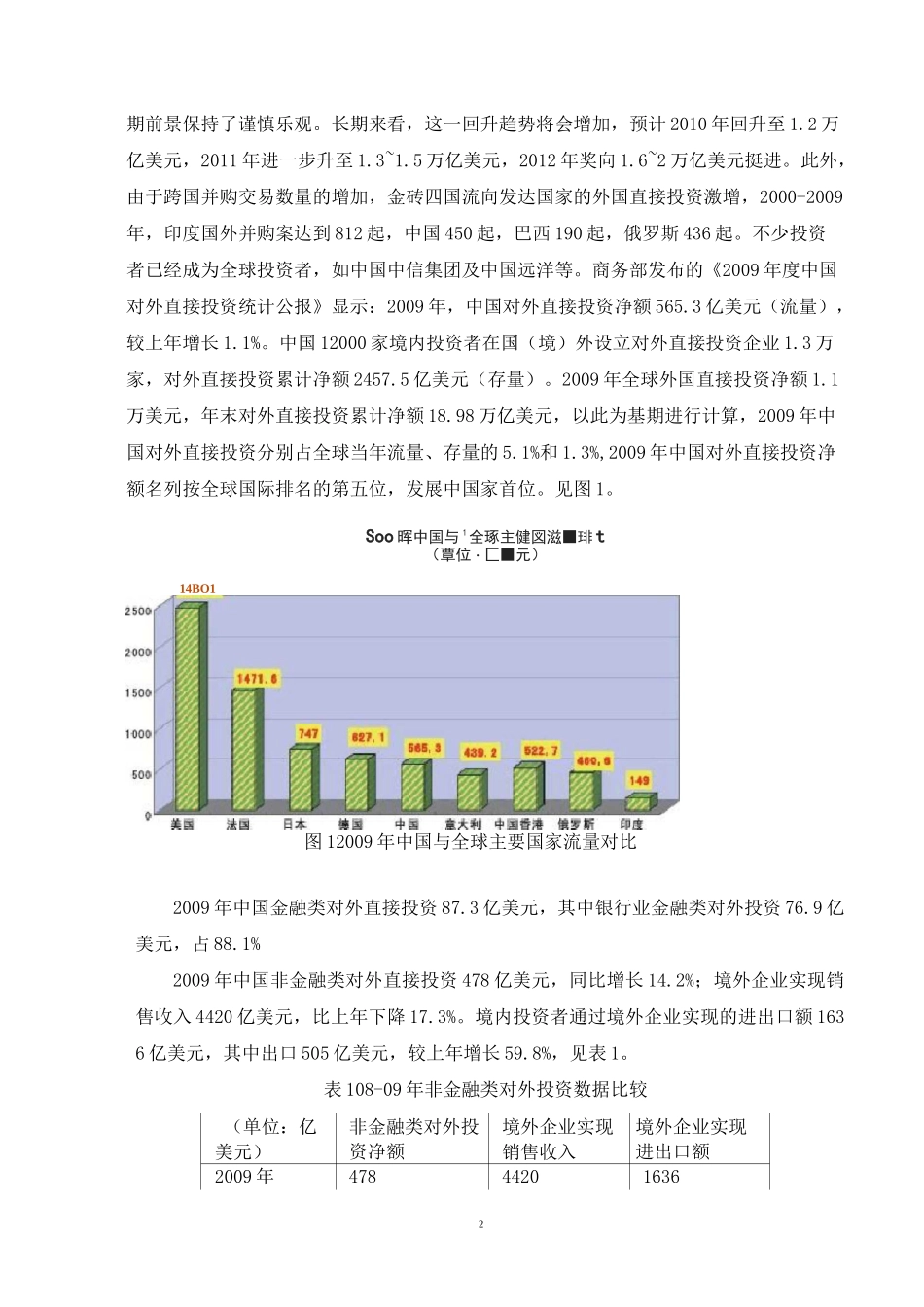 企业海外投资风险控制介绍_第3页