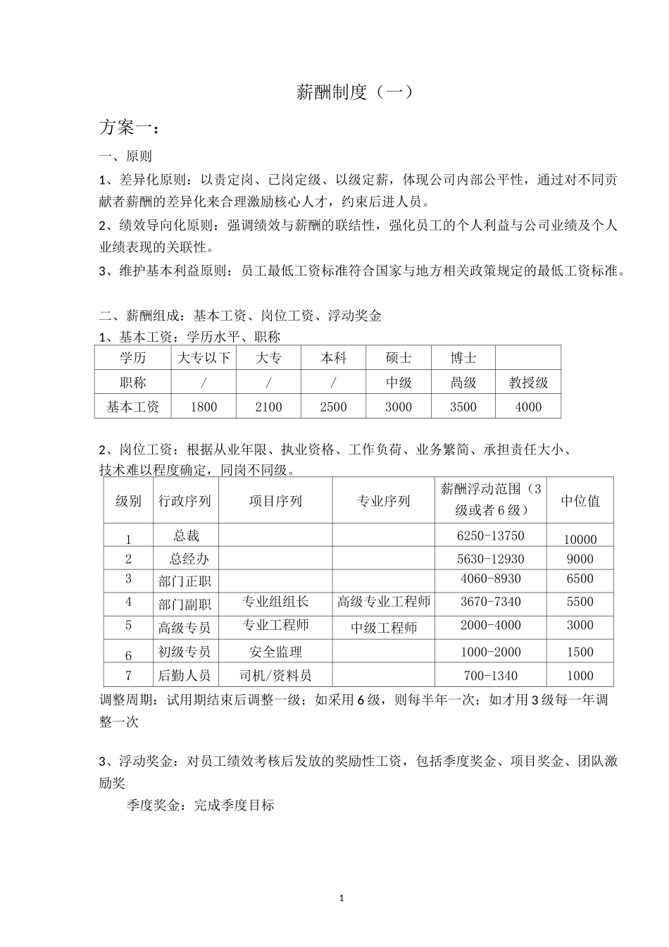工程咨询薪酬制度_第1页