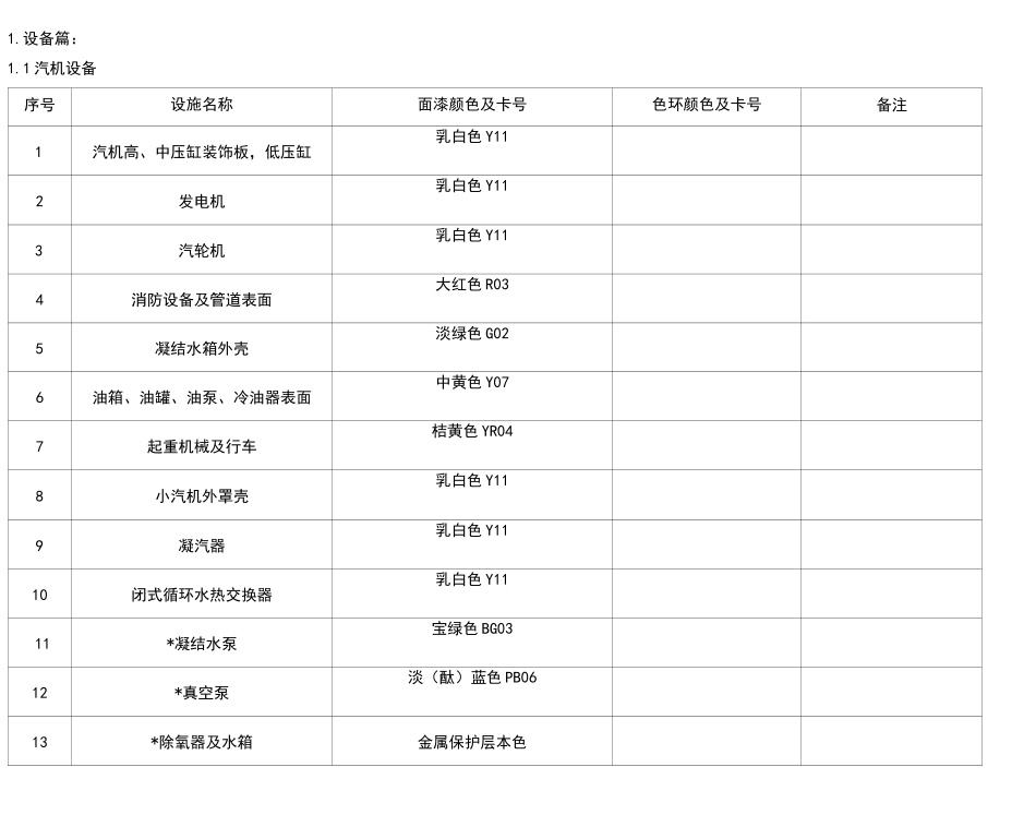 电厂管道及设备颜色标准_第1页