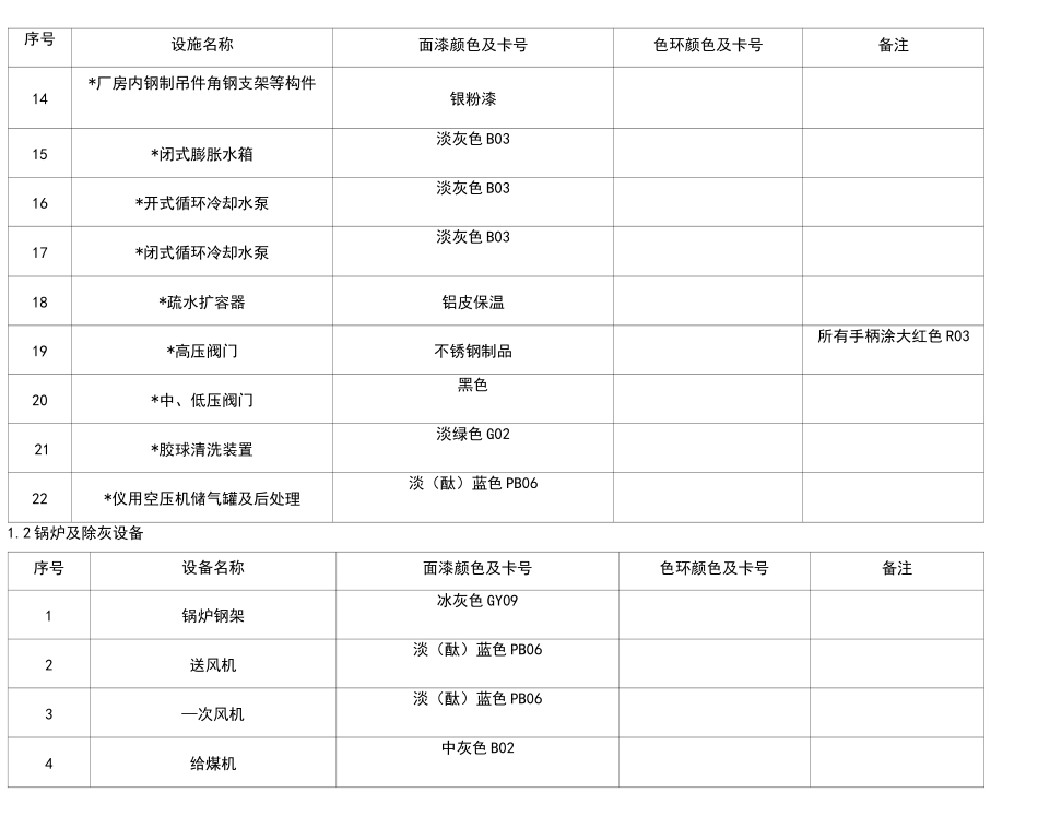 电厂管道及设备颜色标准_第2页
