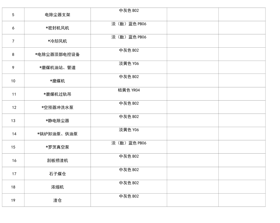 电厂管道及设备颜色标准_第3页
