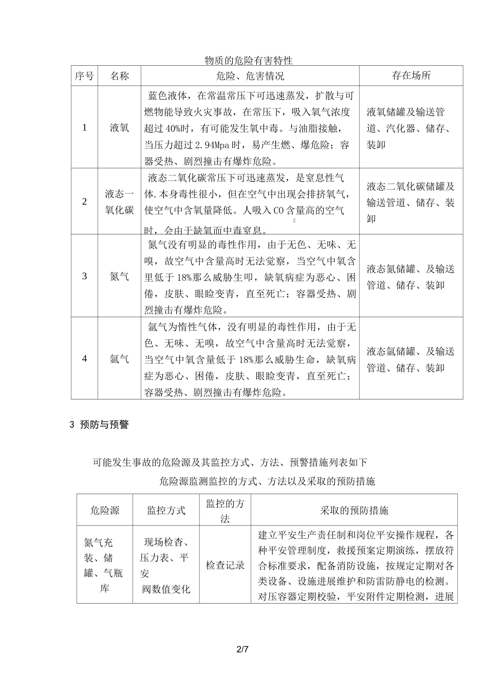 气体充装应急预案_第2页