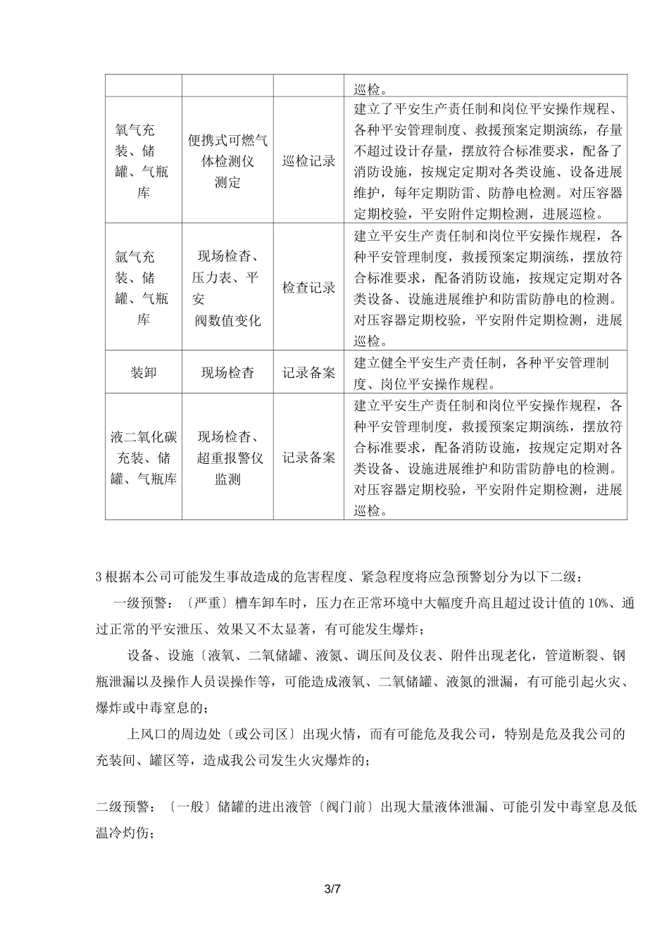 气体充装应急预案_第3页