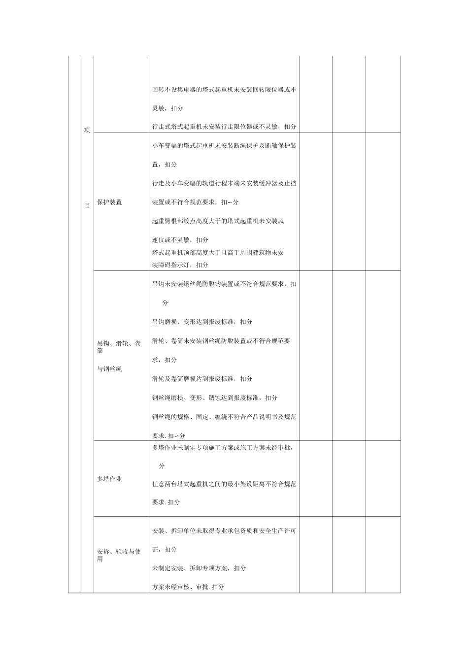 塔吊安全检查及依据_第3页