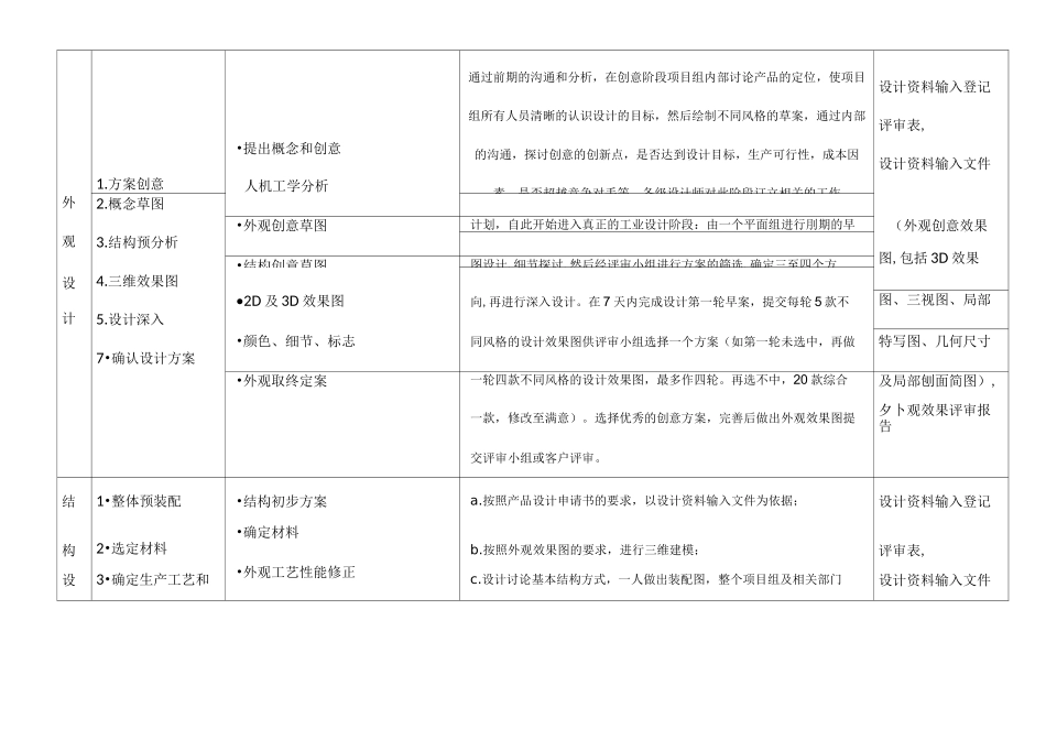开发部门流程(内部)_第3页