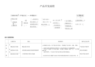 开发部门流程(内部)