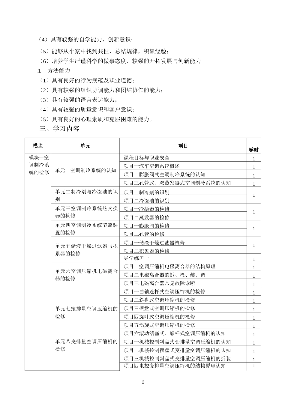 《汽车空调系统检修》教学大纲_第2页