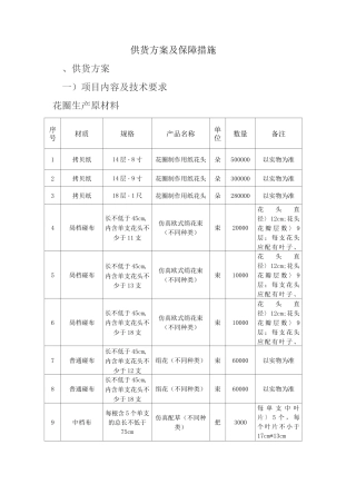 殡仪馆供鲜花供货方案二