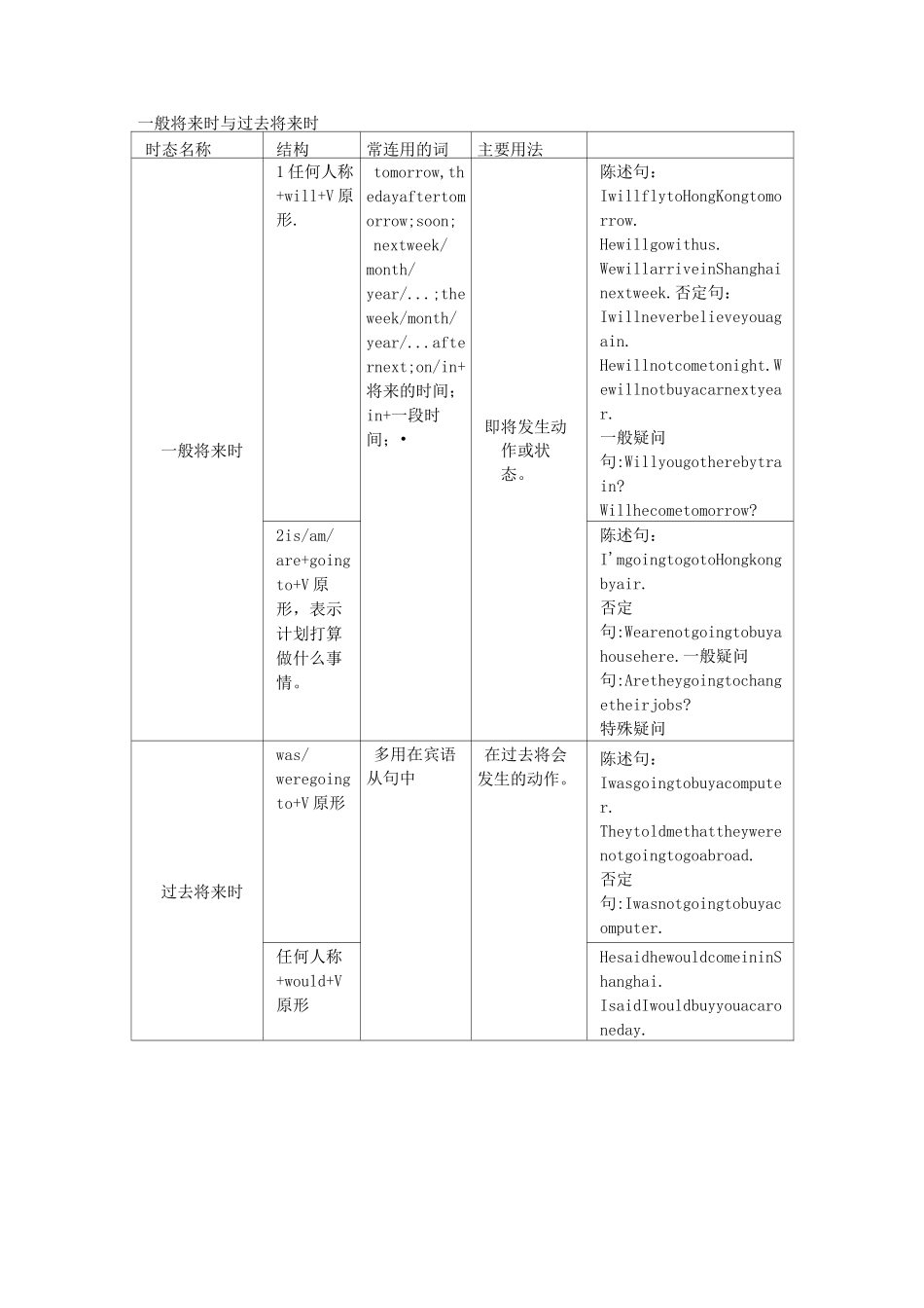 英语16种时态表格_第2页