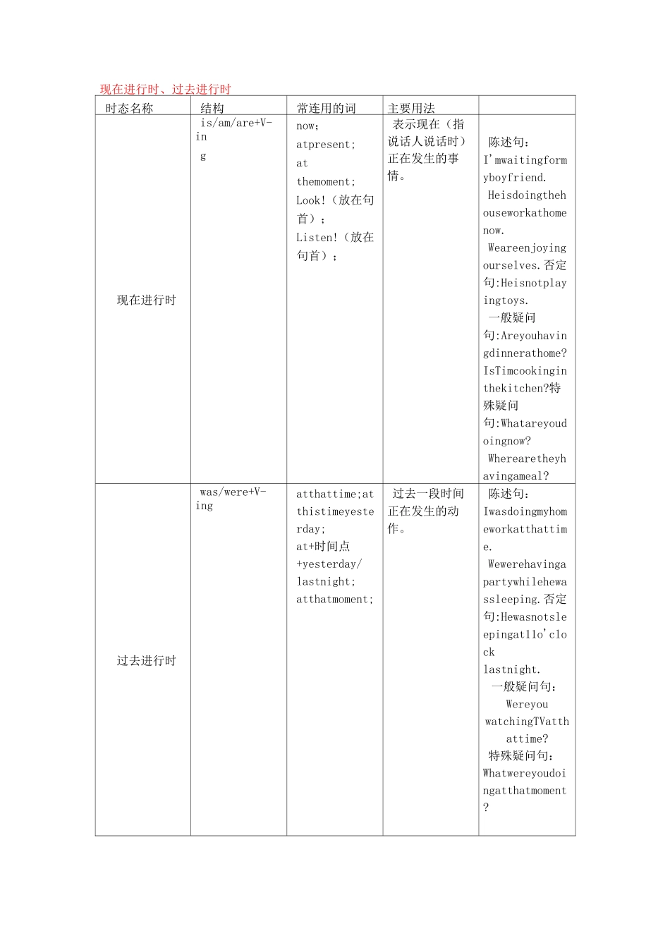 英语16种时态表格_第3页