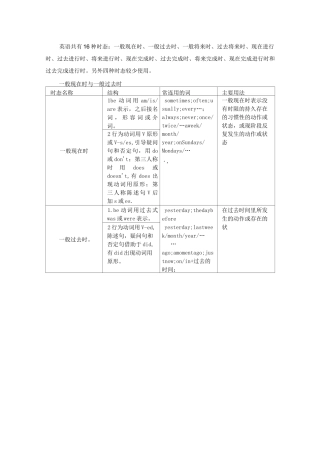 英语16种时态表格