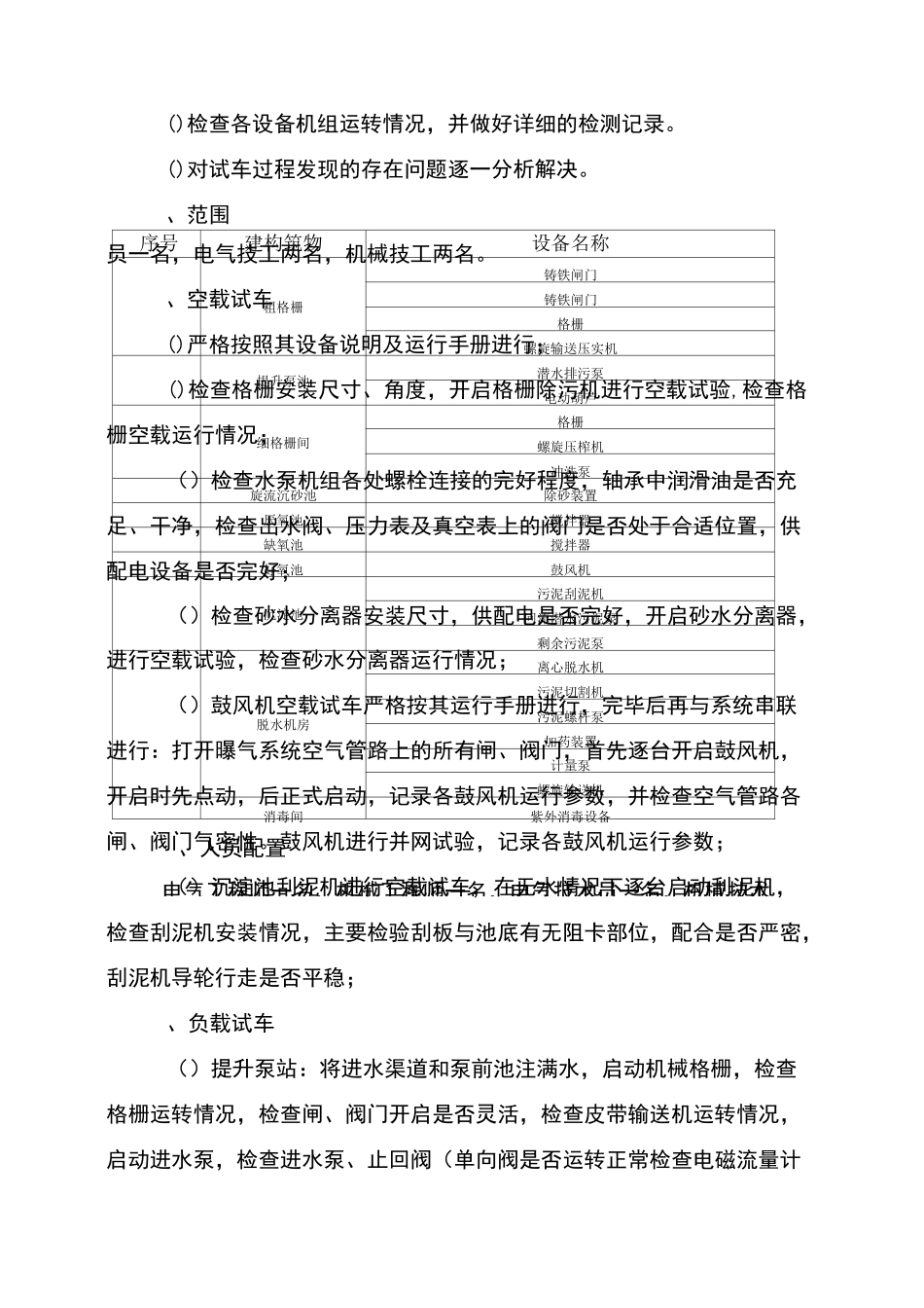 污水处理厂调试(试运行)方案_第3页