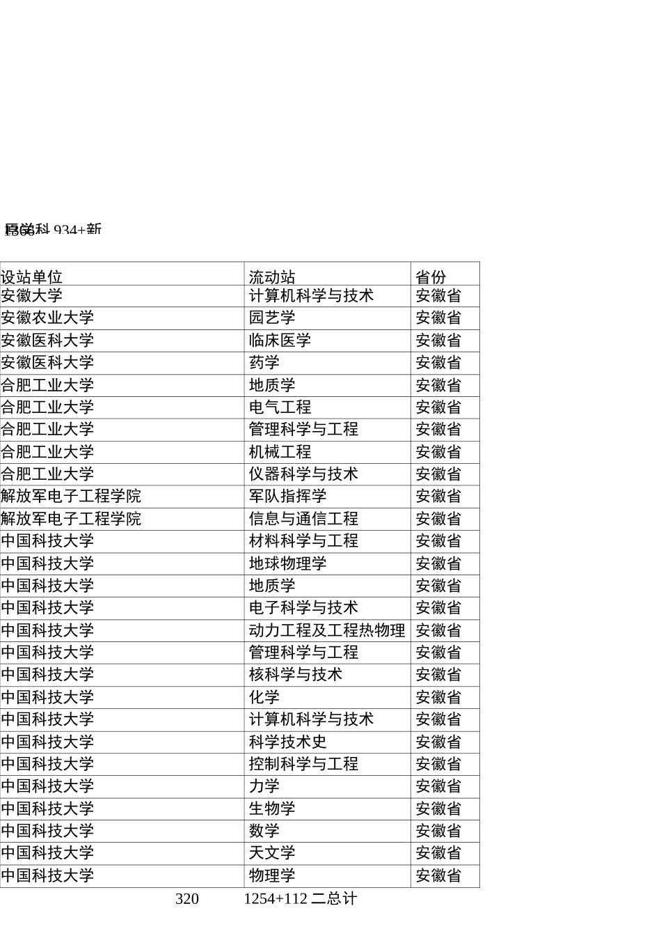 全国博士后流动站一览表_第3页