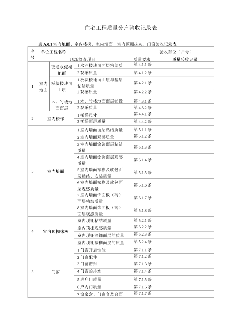 住宅分户验收表格_第1页