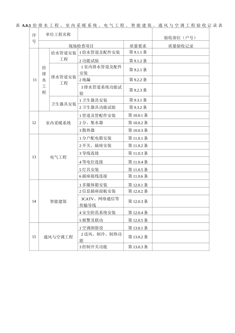 住宅分户验收表格_第3页