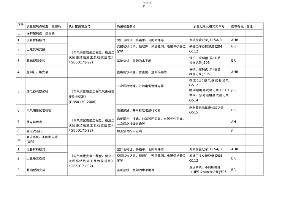 电气工程质量控制点等级划分表_第3页