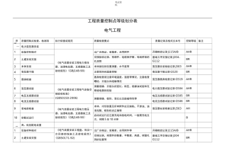 电气工程质量控制点等级划分表