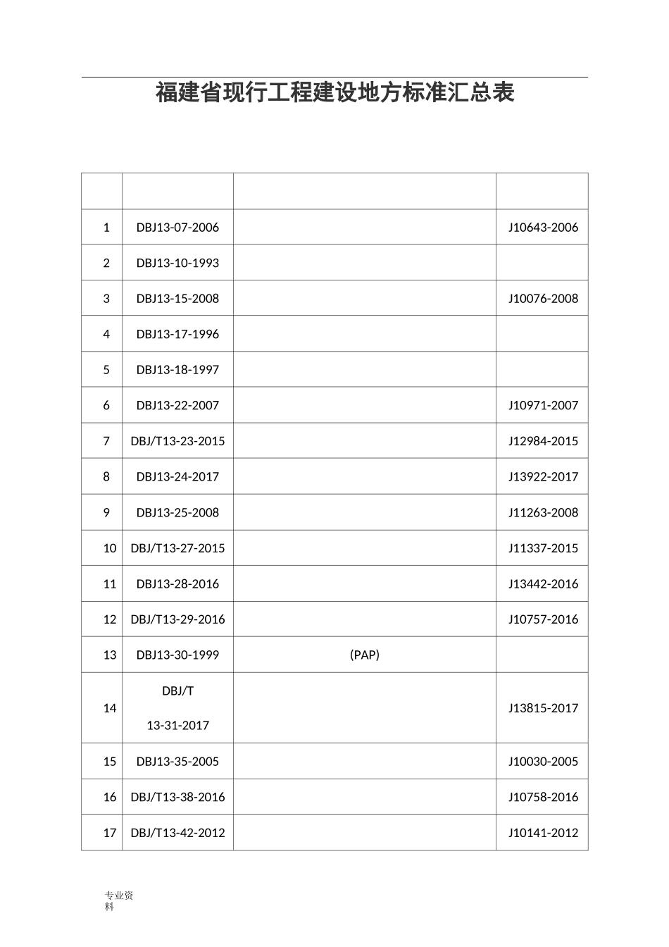 福建省现行工程建设地方标准汇总表_第1页