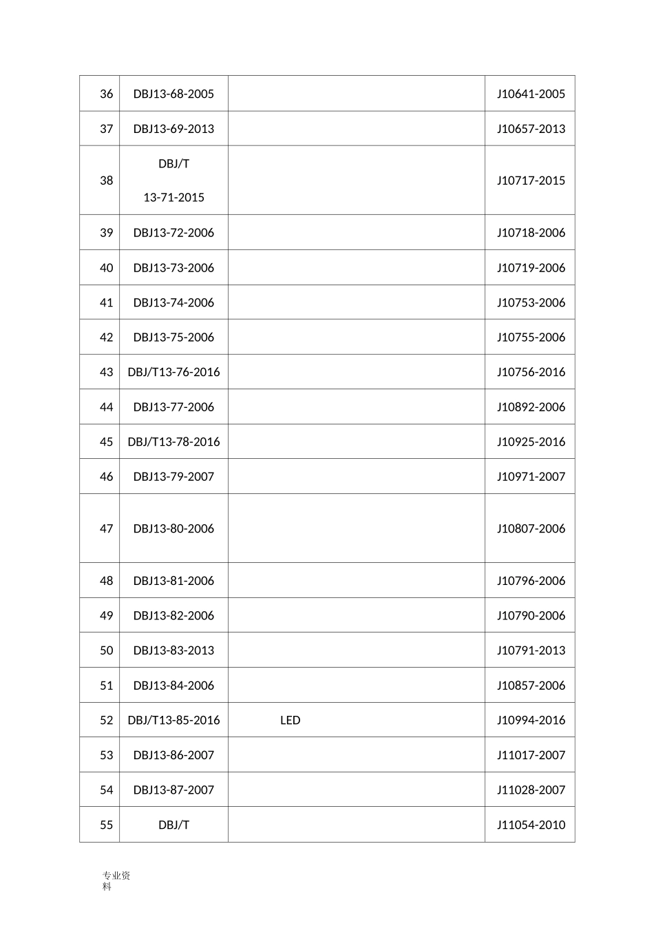 福建省现行工程建设地方标准汇总表_第3页