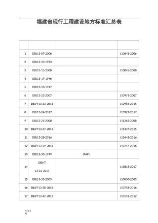 福建省现行工程建设地方标准汇总表