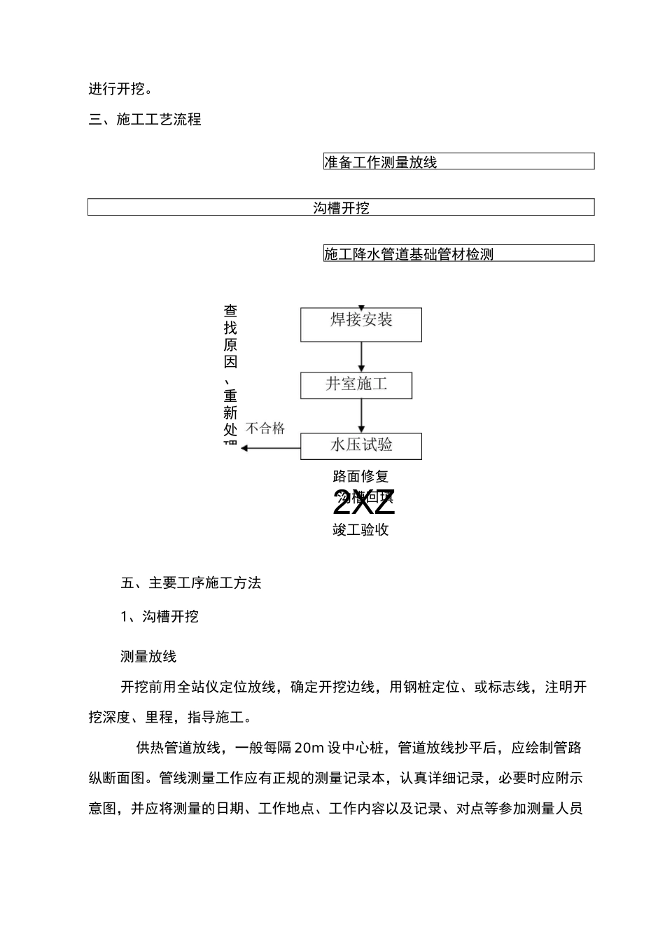 供热管网施工方案 (1)_第3页