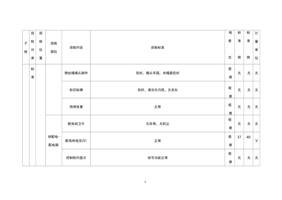电梯巡检标准_第2页