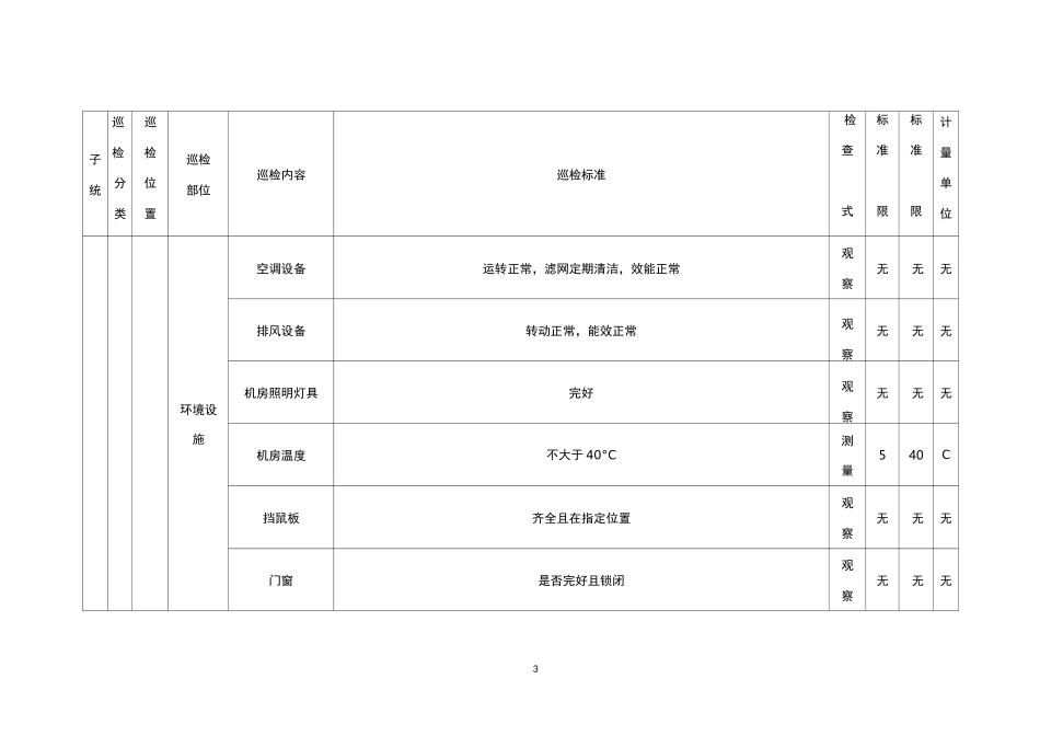 电梯巡检标准_第3页