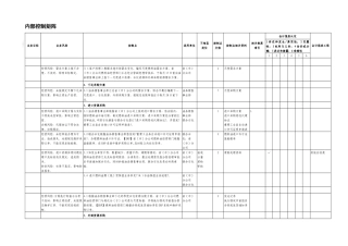 4.8燃料油销售业务控制矩阵