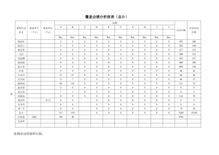 45覆盖业绩分析报表1
