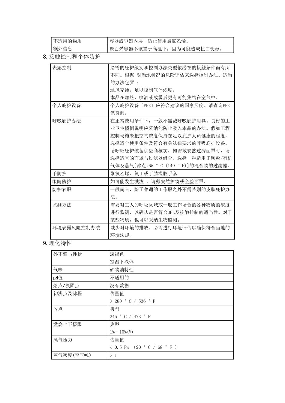 460#中负荷工业齿轮油安全技术说明书_第3页
