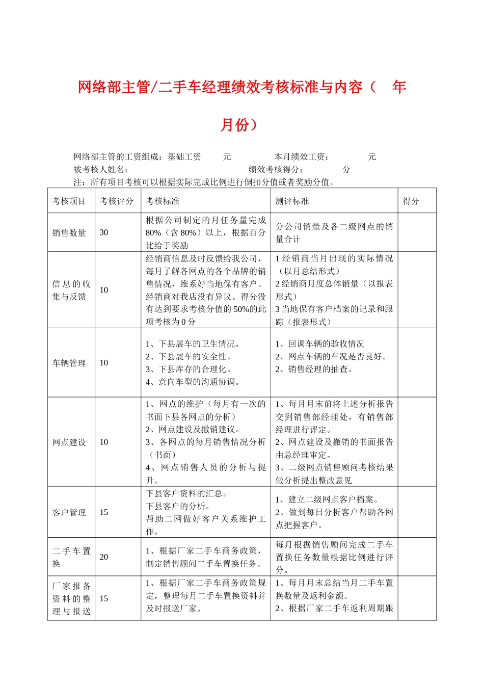 4S店各岗位员工绩效考核表1_第1页