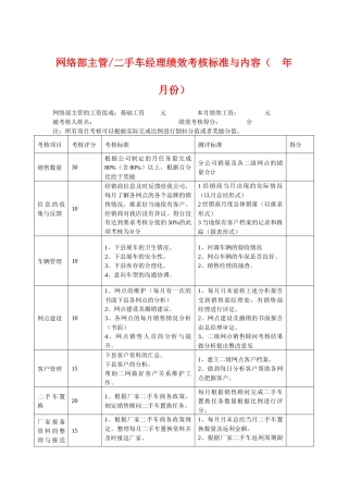 4S店各岗位员工绩效考核表1