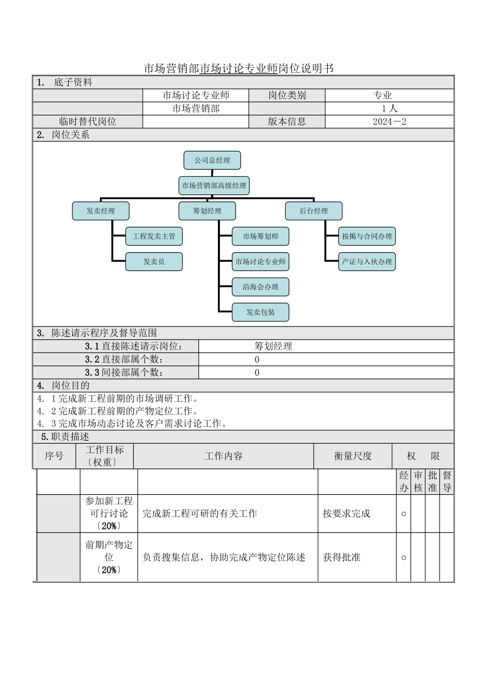 4市场研究专业师岗位说明书_第1页