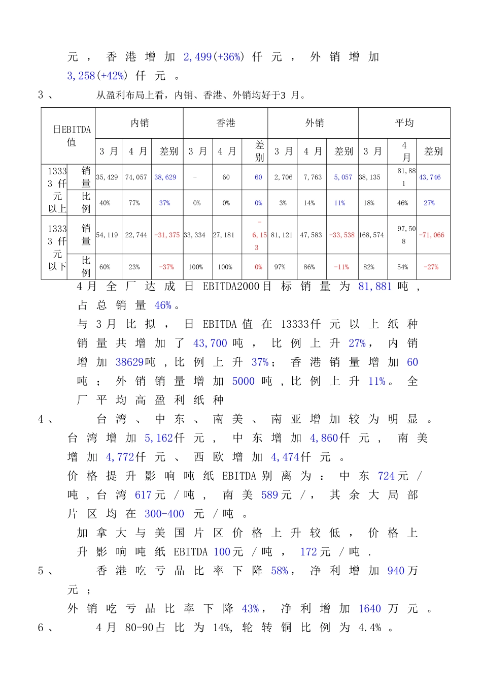 4月份标准成本报告_第2页
