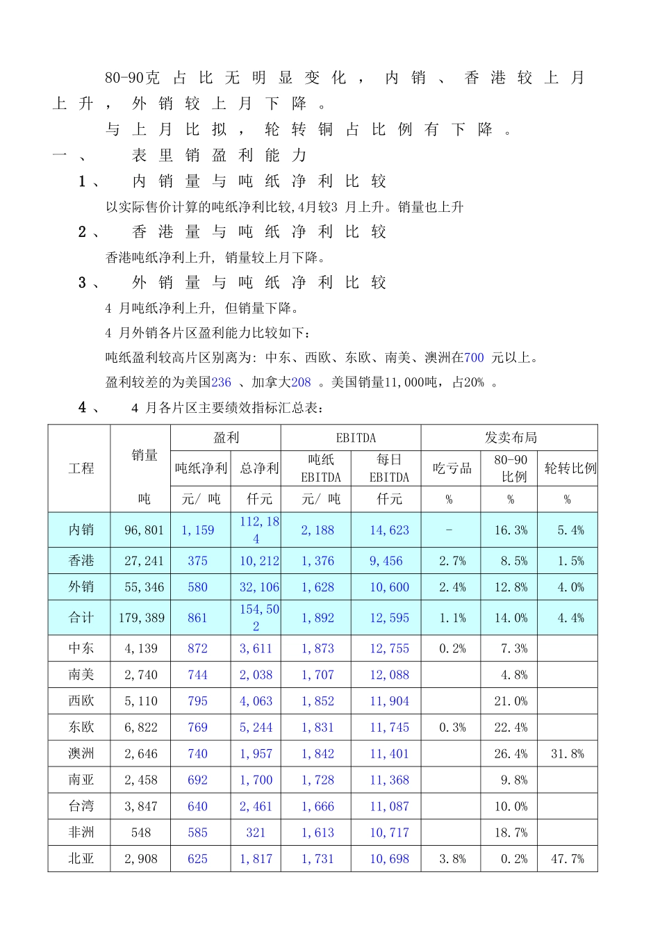 4月份标准成本报告_第3页